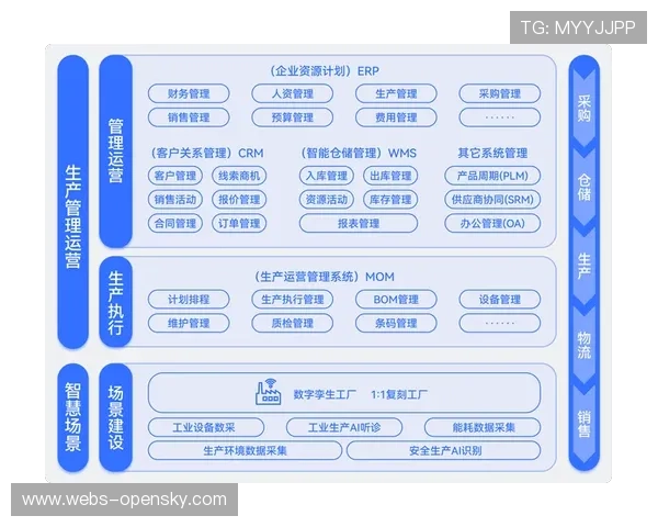 5G-RedCap技术实现设备灵活监控，优化场馆运营效率