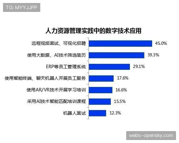 意甲试行AI战术模拟系统，可基于历史数据预测对手下一场比赛的阵型概率
